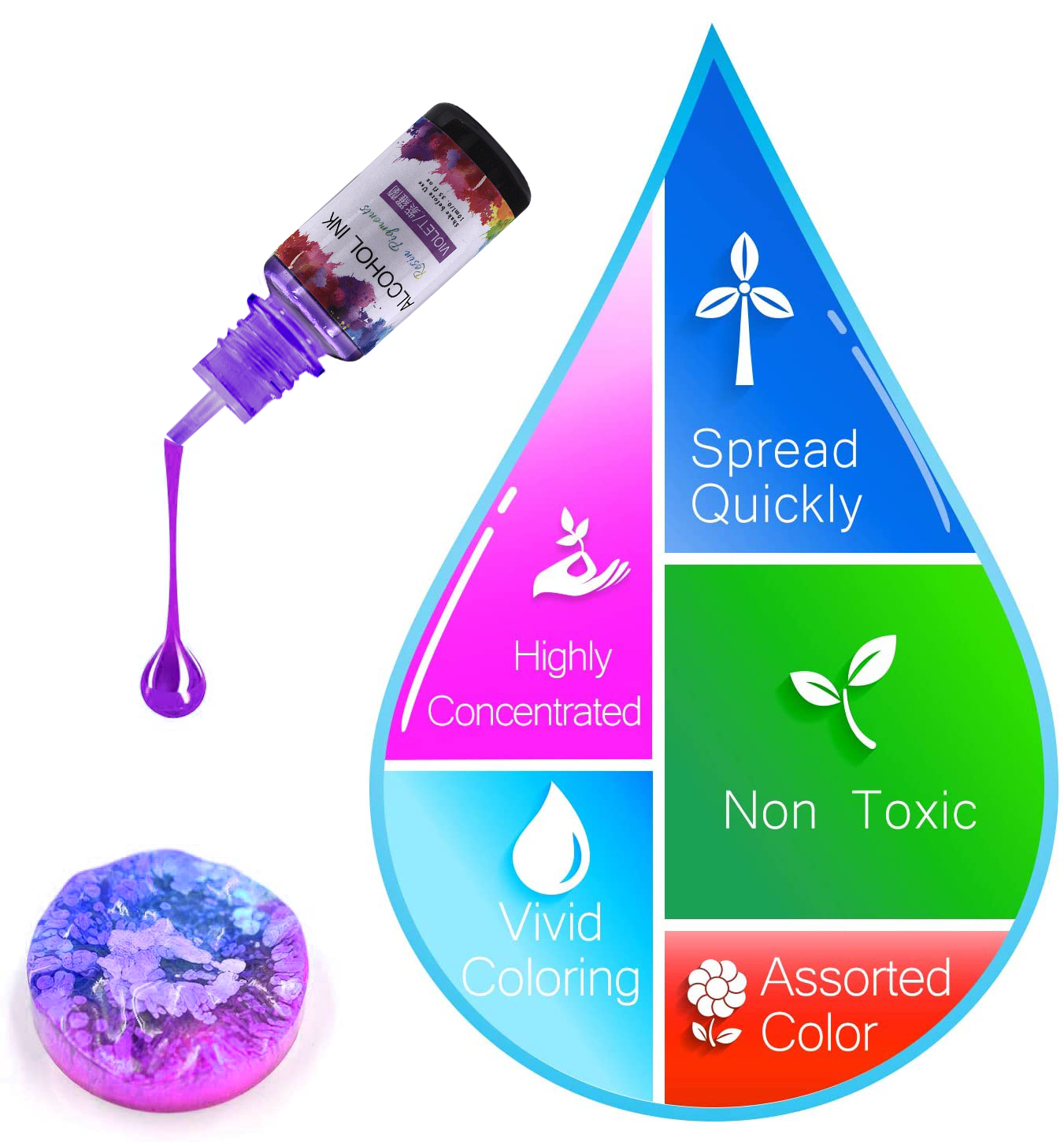 10ml/15ml Art Ink Alcohol Resi - Resin Dye Alcohol บทวิจารณ์และราคา