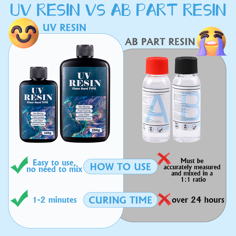 100g/250g Clear UV Resin Hard  - Epoxy Uv Resin Kit บทวิจารณ์และราคา