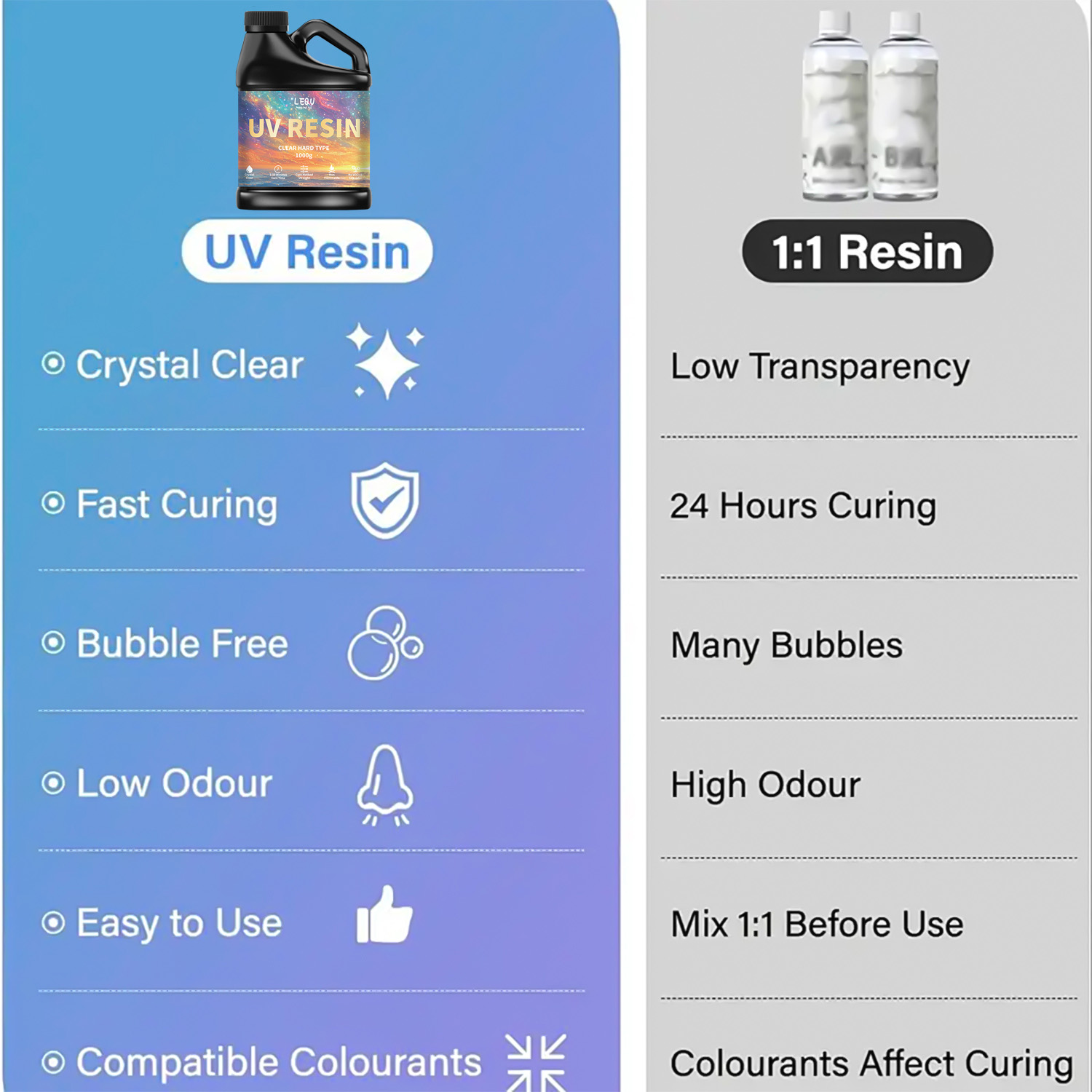 100/200/500/1000g UV Epoxy Res - Epoxy Uv Resin Kit บทวิจารณ์และราคา